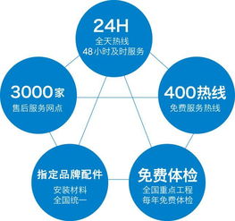 奧克斯監理服務體系 以專屬精品工程，為您悉心打造卓越的工程管理服務