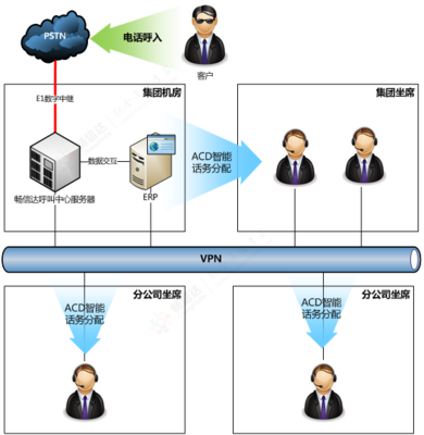 電話客服產(chǎn)品賦能工程機(jī)械企業(yè) 智能工程管理服務(wù)引領(lǐng)行業(yè)破冰前行